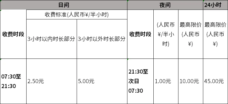 广交会展馆停车场收费标准